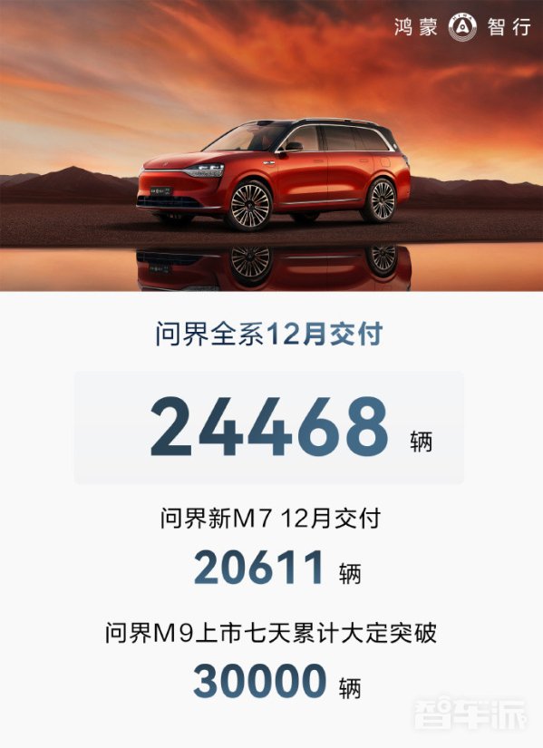 2023年新能源車企銷量匯總:僅4家完成年度目標! 2023年新能源車企銷量匯總:僅4家完成年度目標!
