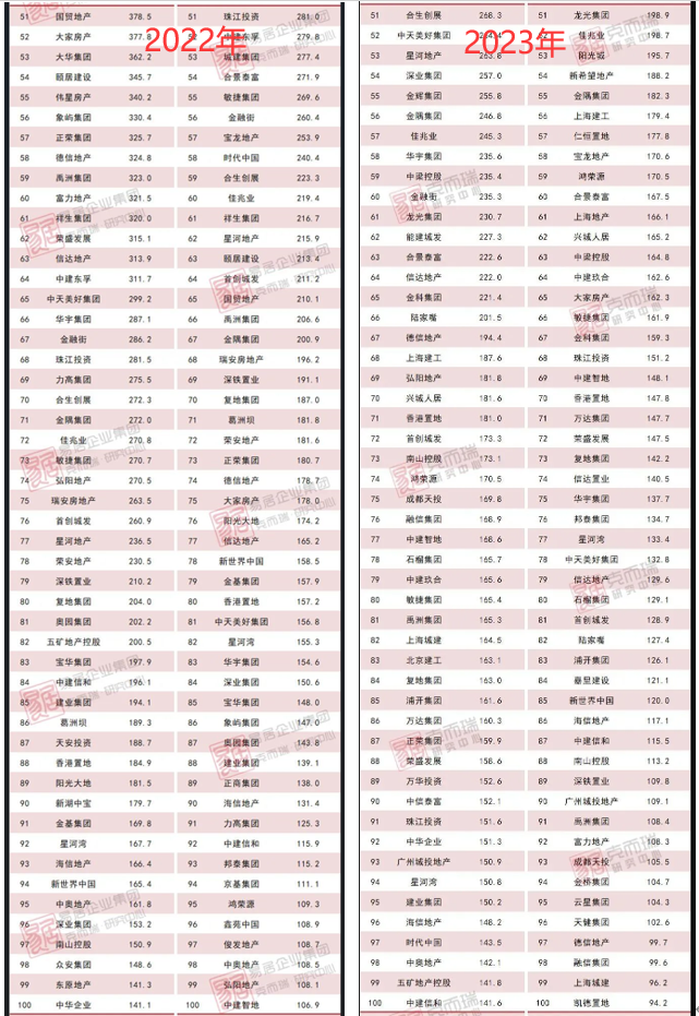 图表来源|克尔瑞(特此感谢!