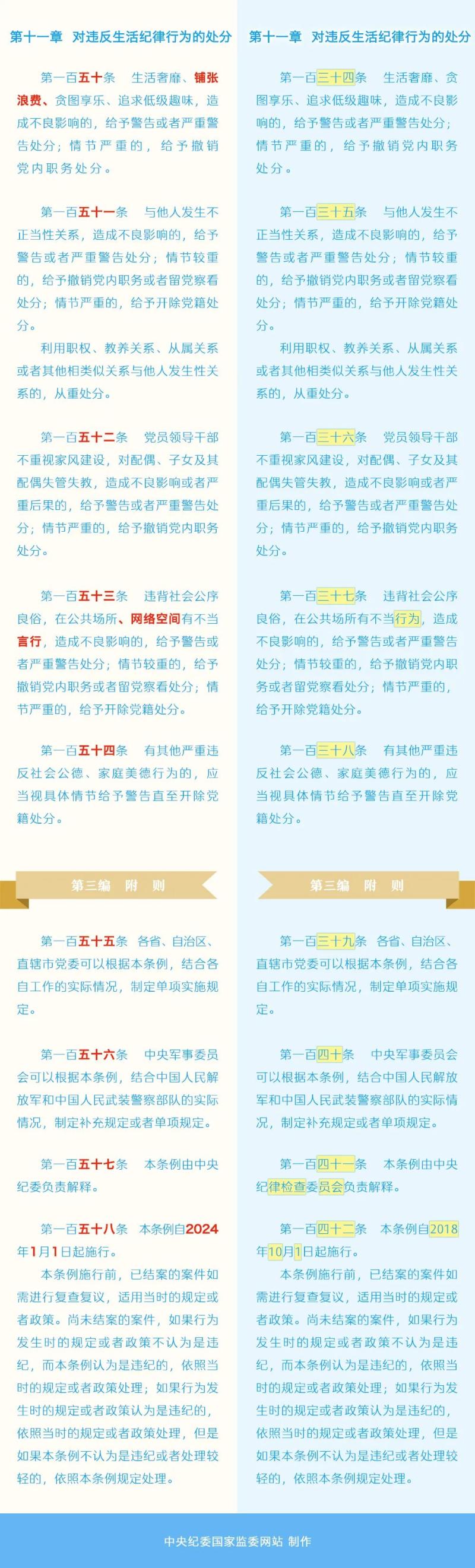 如遇作品内容、版权等问题，请在相关文章刊发之日起30日内与本网联系。版权侵权联系电话：010-85202353