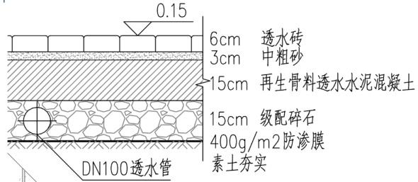 透水铺装剖面图