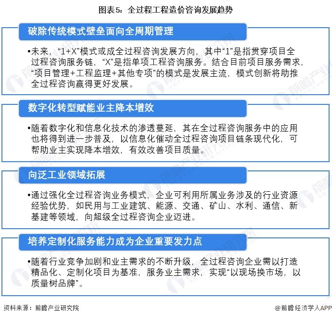 全过程造价咨询