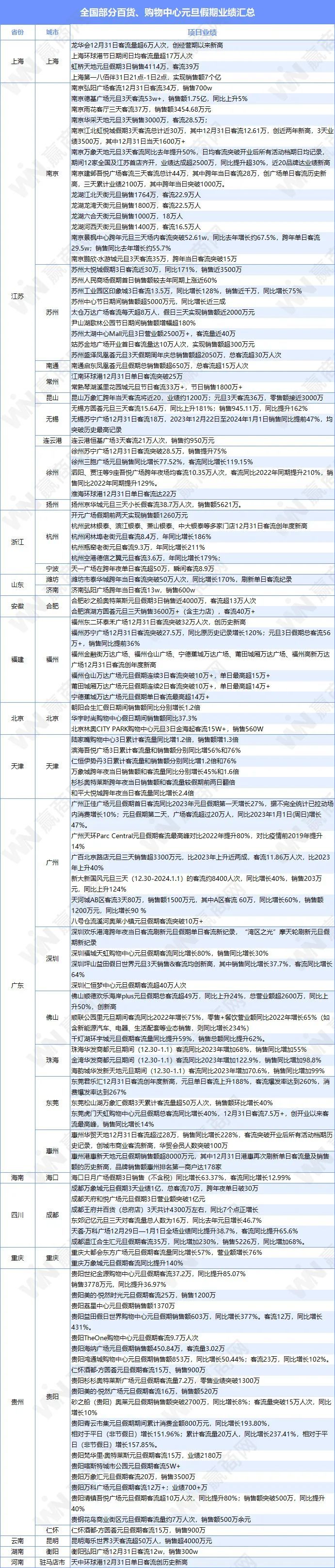 商圈排行_独家|上海商圈真实涨跌榜