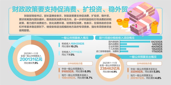 数据来源：财政部视觉中国图杨靖制图