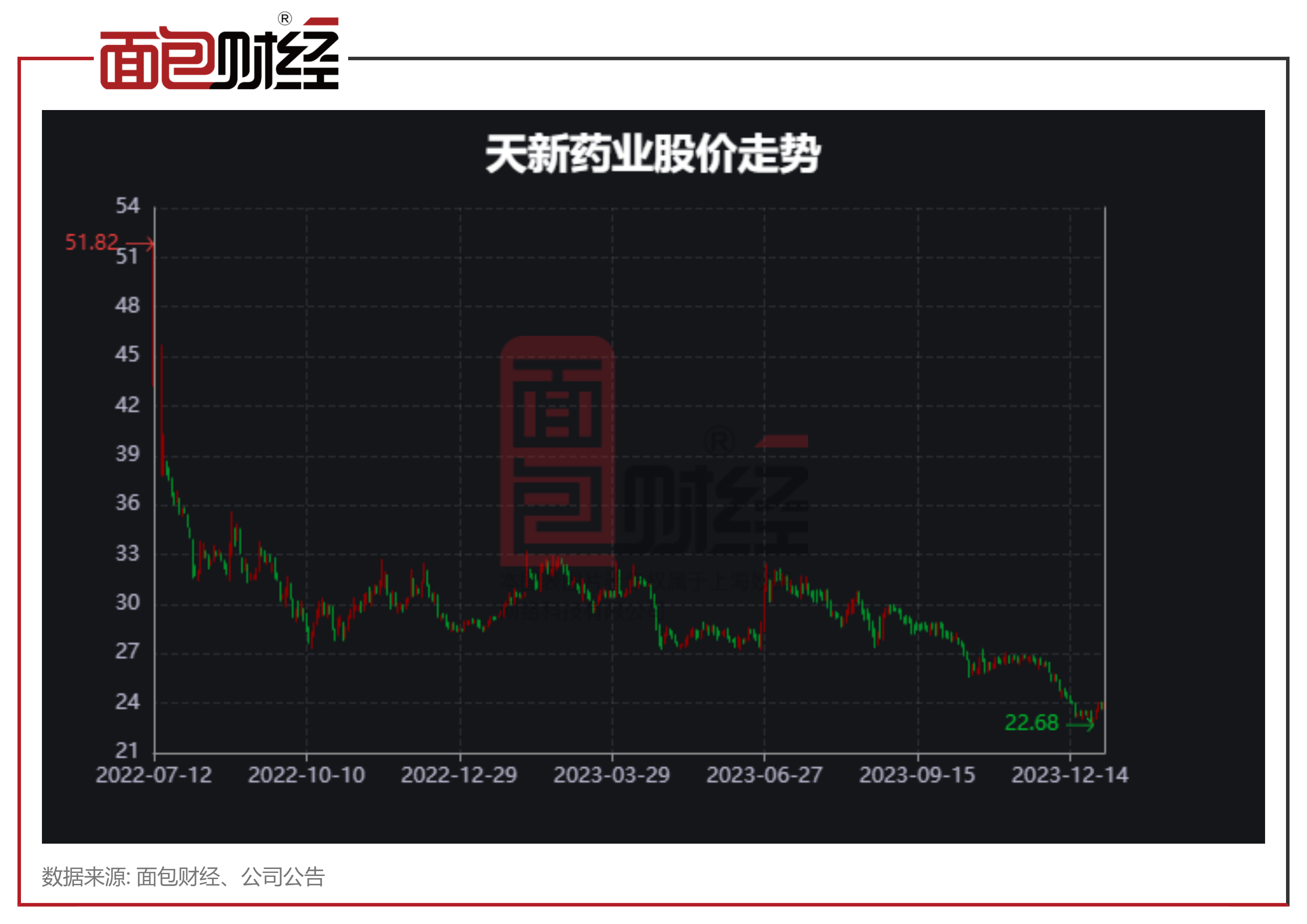 制药财经（制药远景
怎样
）《制药前景怎么样》