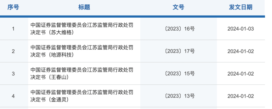 图片来源：江苏证监局网站