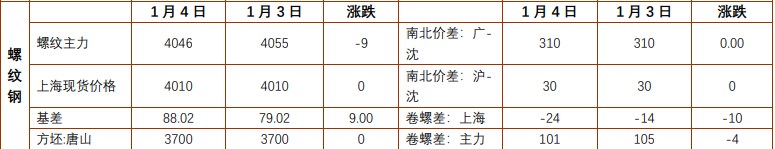关联品种螺纹钢铁矿石所属公司:铜冠金源