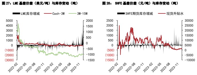 关联品种沪镍碳酸锂沪锡所属公司：五矿期货