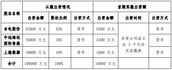 注册资本认缴与实缴：企业财务新动态