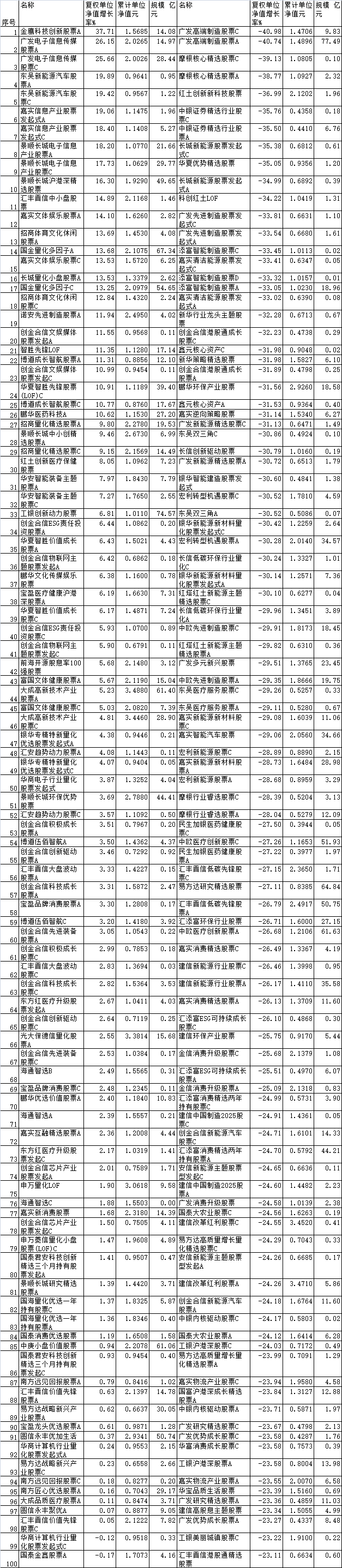 数据来源：同花顺（规模截止日期：2023年9月30日）