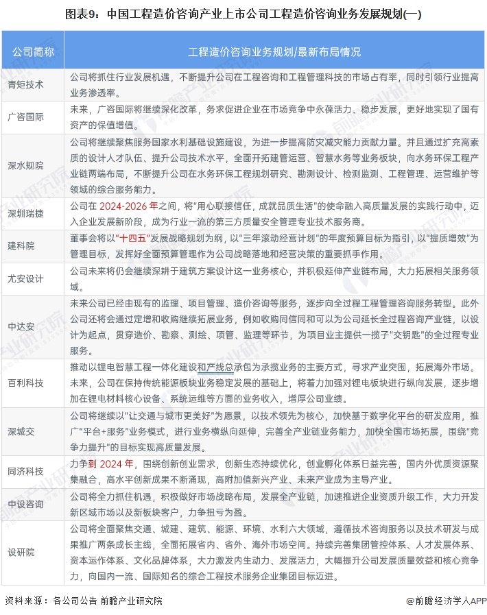 业务增长咨询