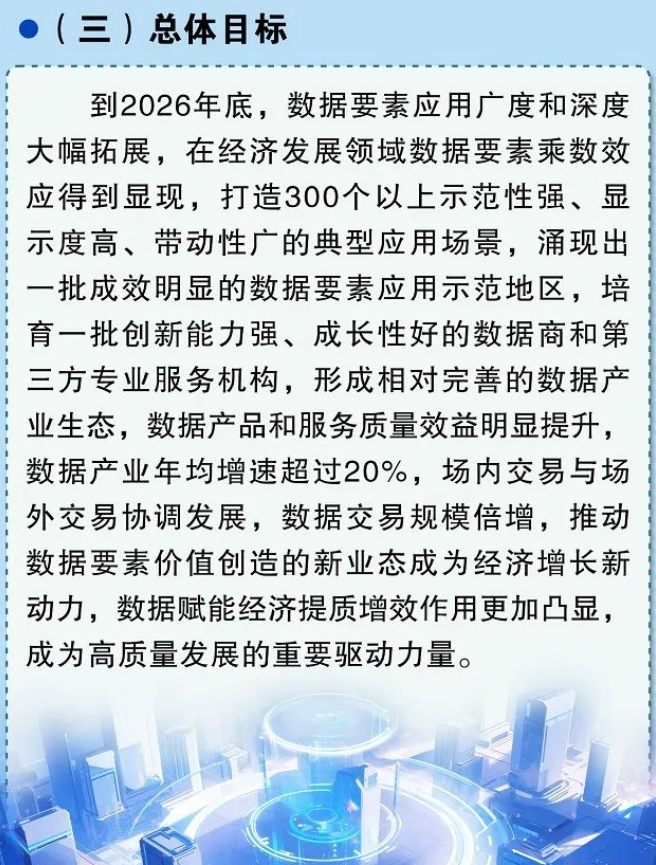 《行动计划》提出的总体目标 图片来源：国家数据局官微