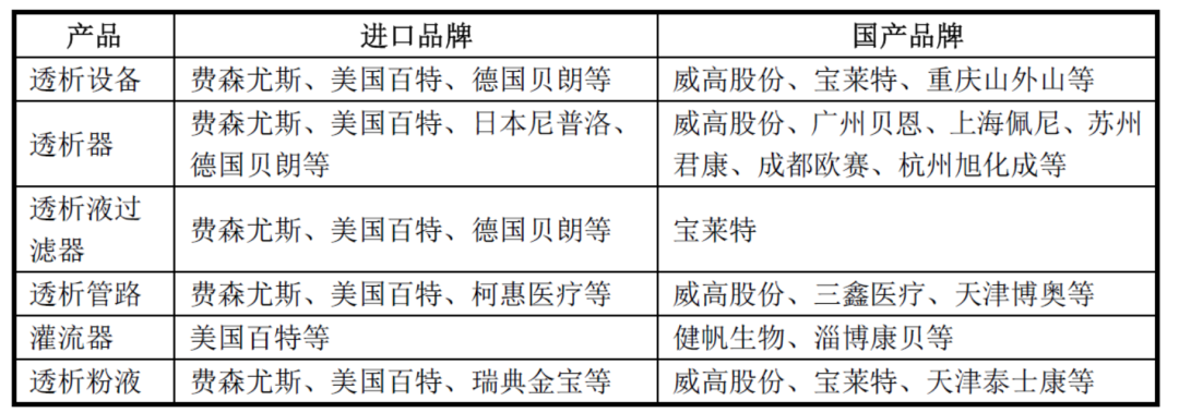 来源：NMPA、Eshare医械汇、高禾投资研究中心