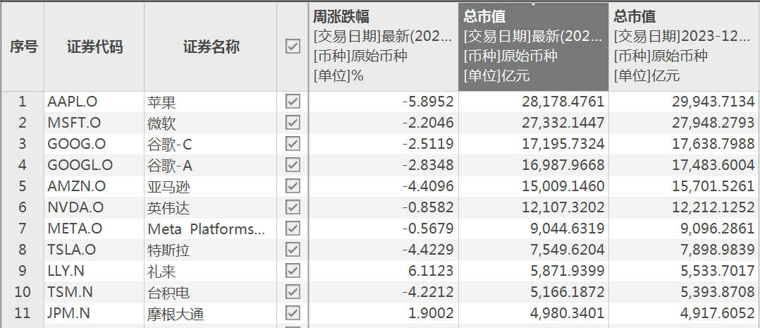 來源:
