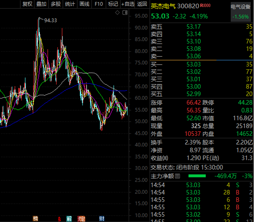 多只大白马热度高，超级抗跌大牛股透露海外业务情况，中药白马秀业绩！这些低估值高股息股亮了|中药