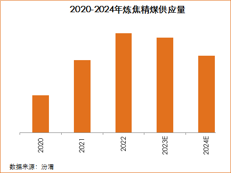 汾渭年度回顾与展望:2024年国内焦煤市场何去何从?