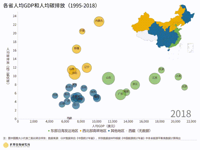 图3｜各省人均GDP和人均碳排放示意图（1995-2018）；注：圆圈大小代表该省（市）当年的二氧化碳总排放量