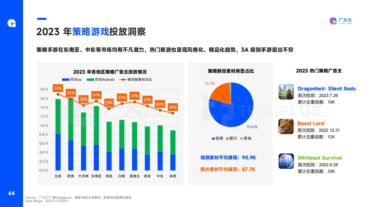 2023年全球手游营销与变现趋势白皮书