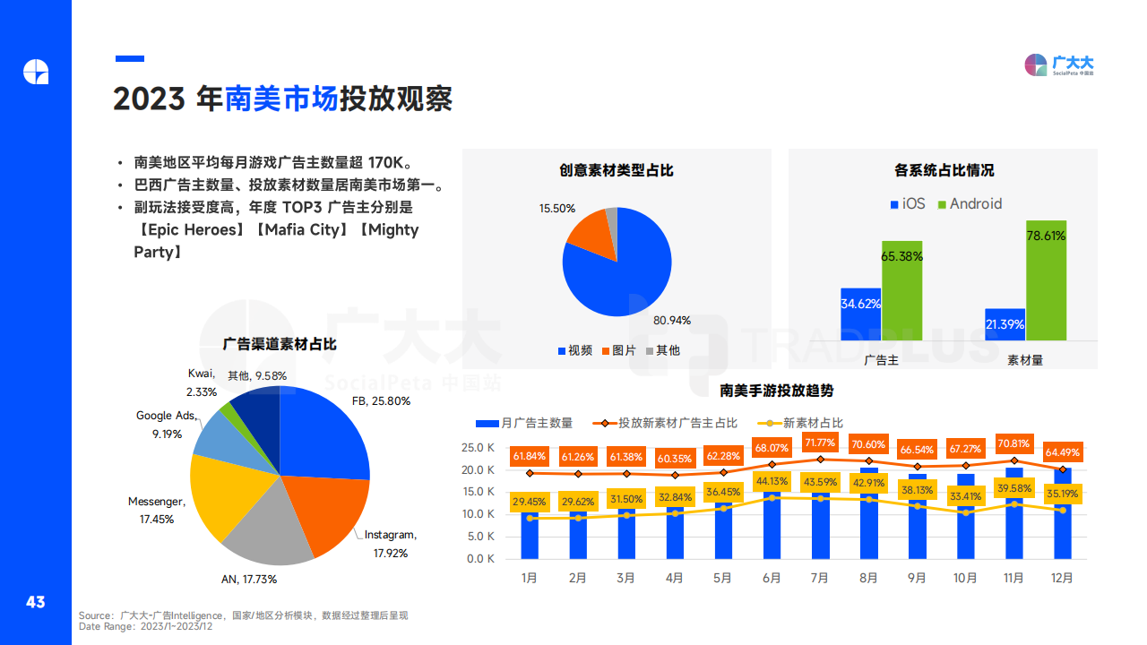 2023年全球手游营销与变现趋势白皮书