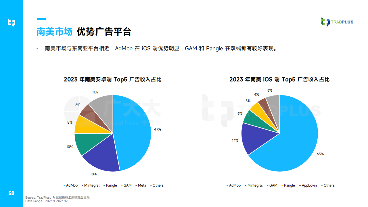 2023年全球手游营销与变现趋势白皮书