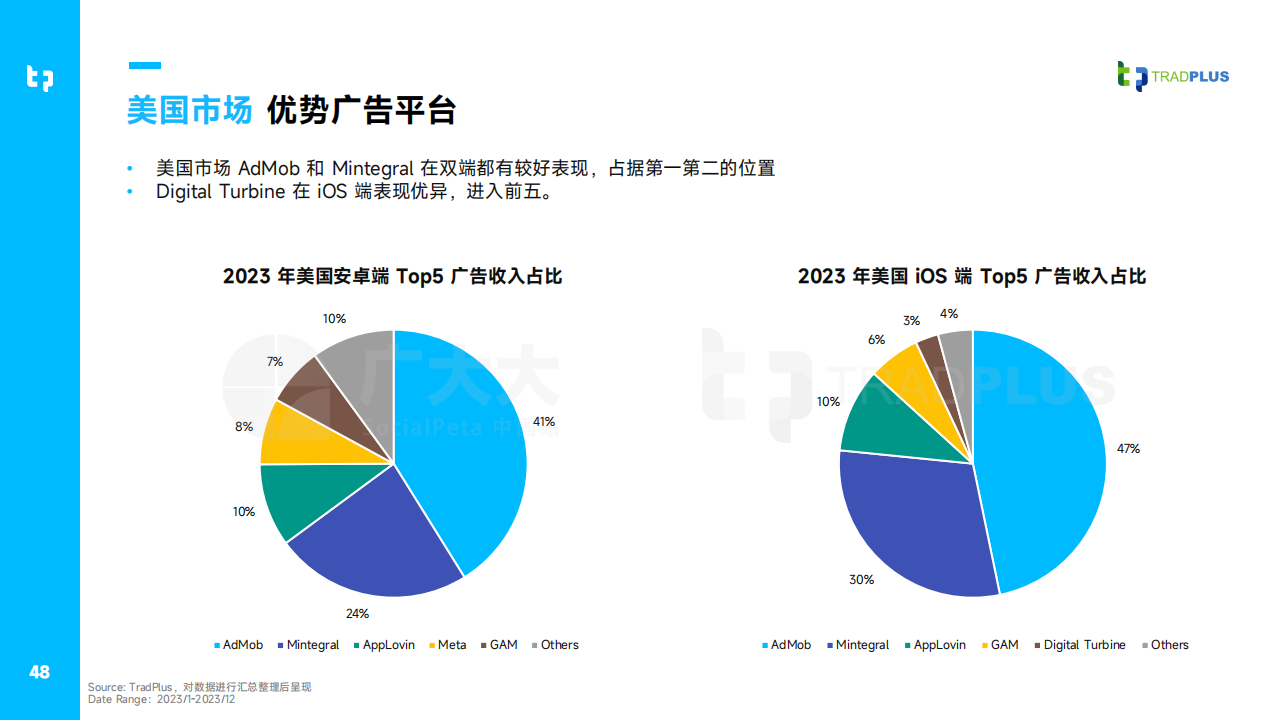 2023年全球手游营销与变现趋势白皮书