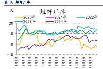 关联品种PTA乙二醇短纤所属公司：信达期货