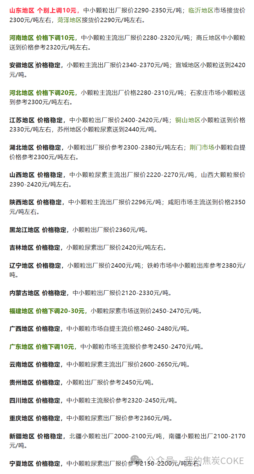 尿素今日领跌期市,未来这些因素仍值得关注!