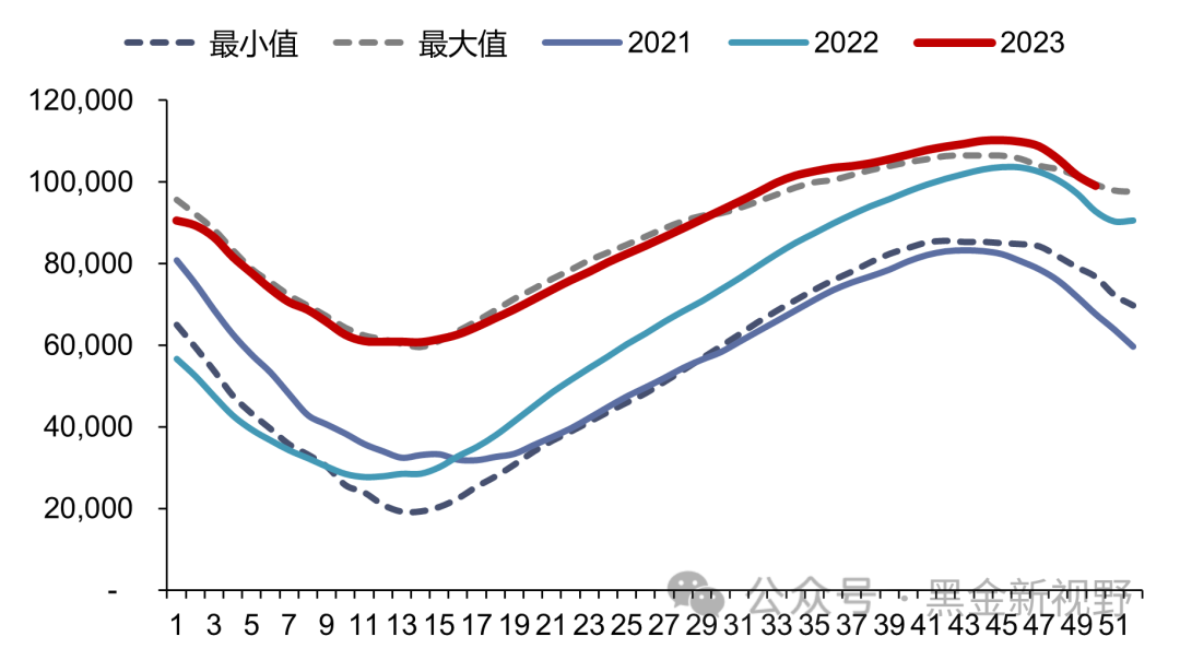 资料来源：Bruegel，信达证券研发中心   注：本周未更新图 35：欧盟各国储气量及库存水平（2024/1/3，TWh）