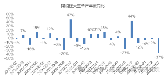 【点石成金】买棕抛粕,油粕比预计阶段性扩大