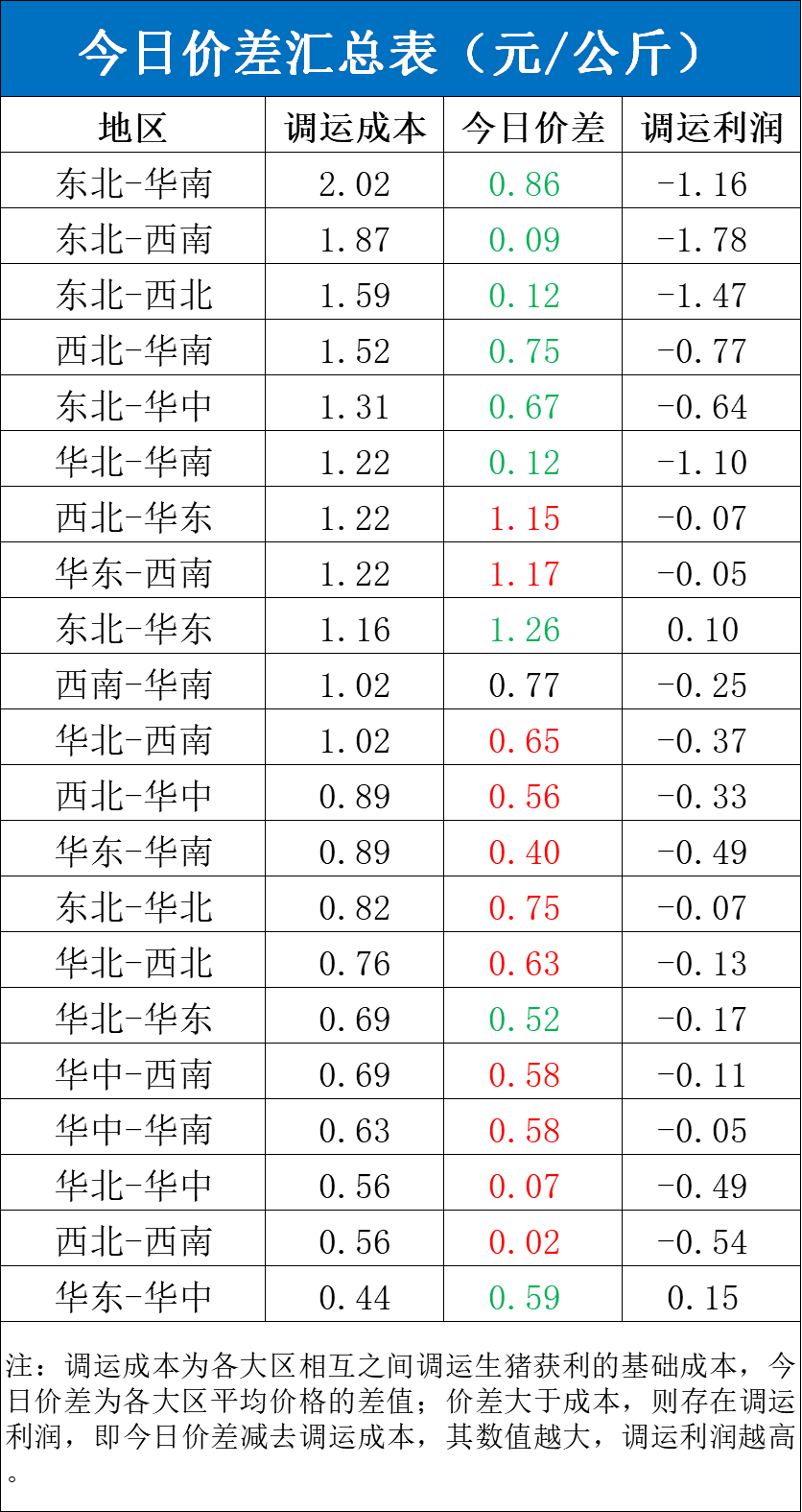 每日猪讯1.9