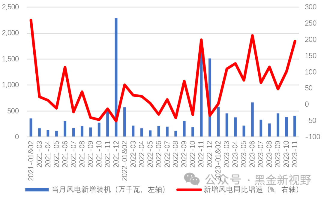 资料来源：IFind同花顺，信达证券研发中心