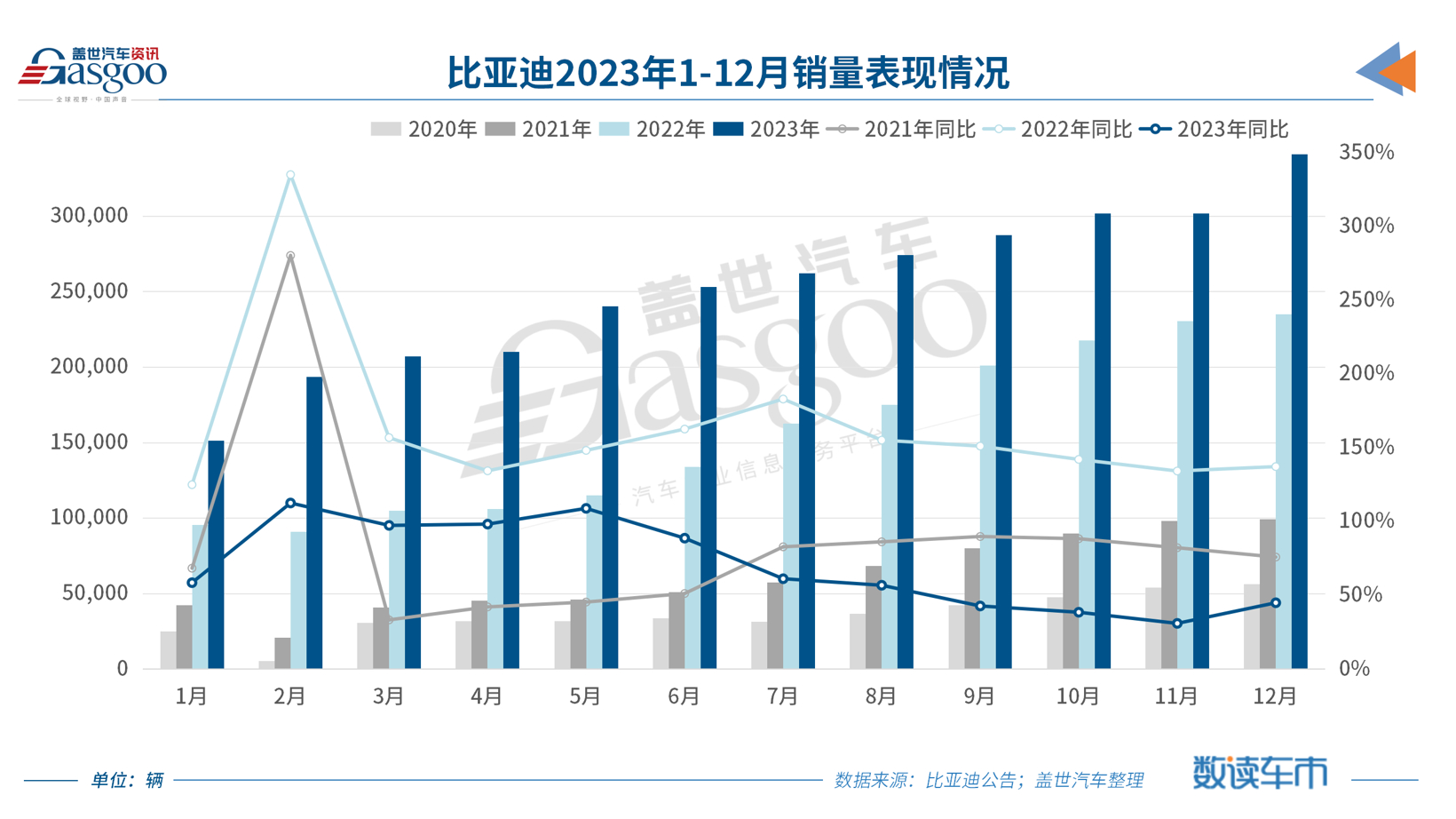 2023年乘用车市场零售近2170万辆