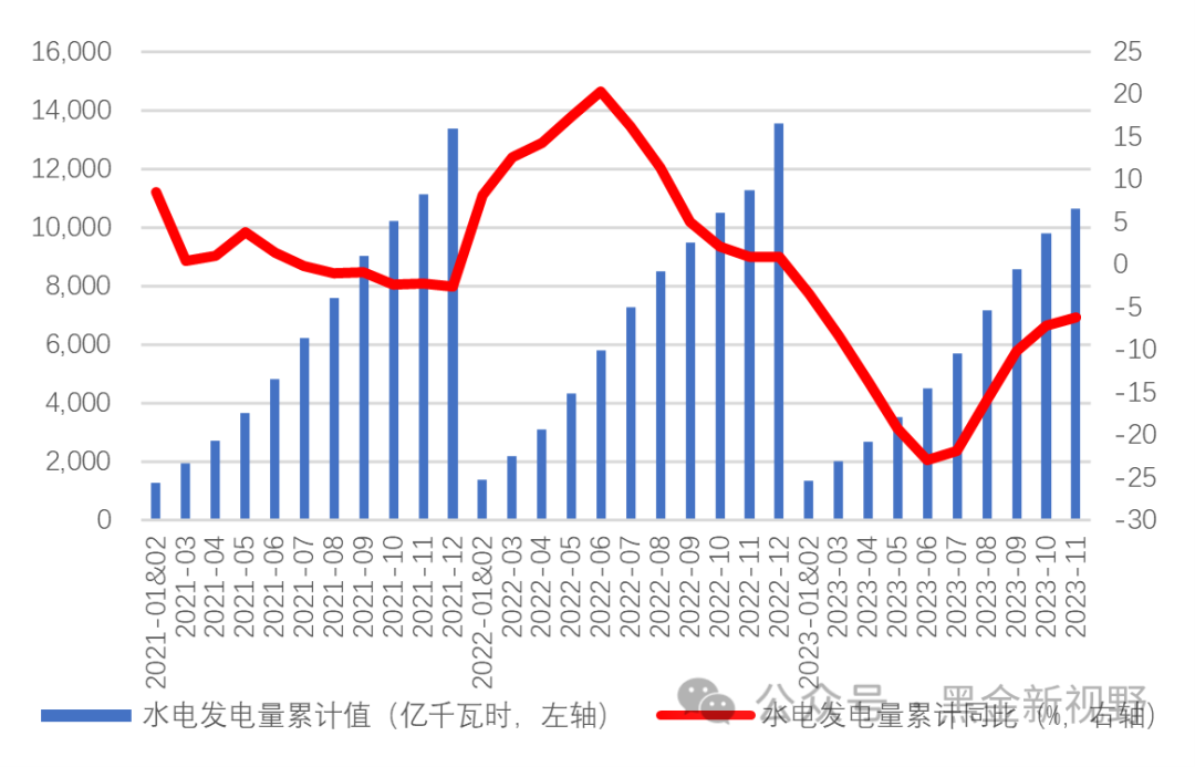 资料来源：IFind同花顺，信达证券研发中心