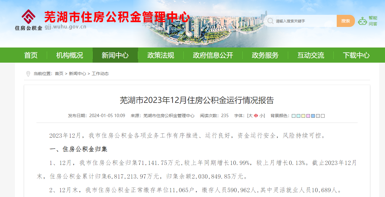 安徽芜湖：12月住房公积金个人贷款发放386户、金额19181万元_手机新浪网