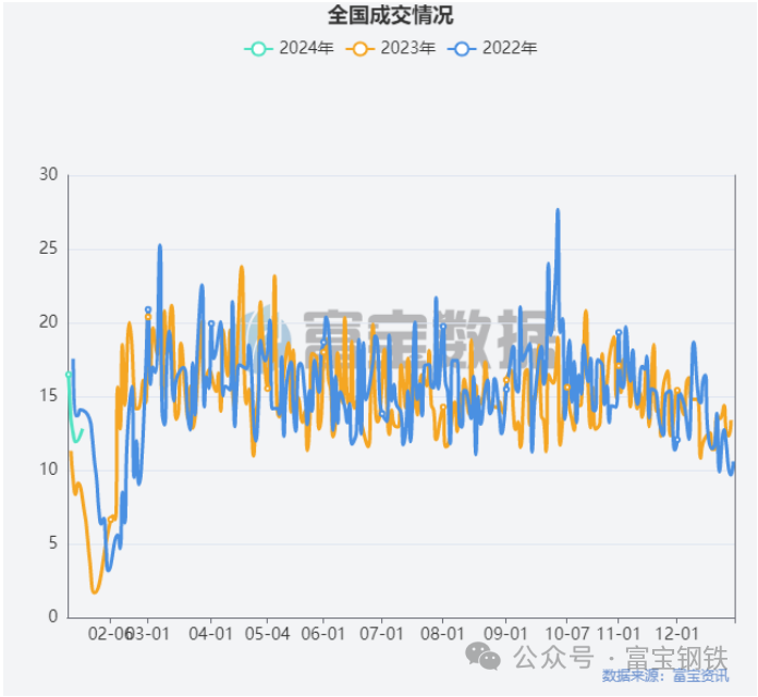 黑色真弱!焦炭三轮提降在望!期螺即将跌破3900?