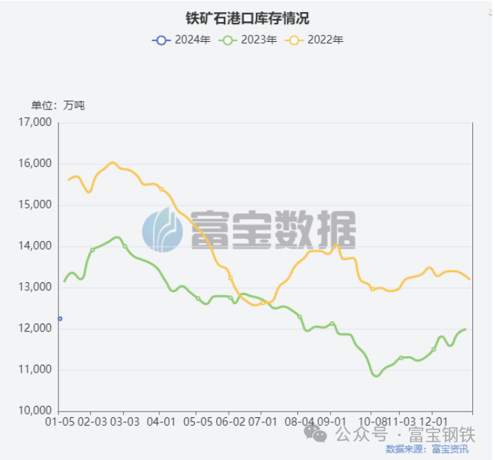 黑色真弱!焦炭三轮提降在望!期螺即将跌破3900?