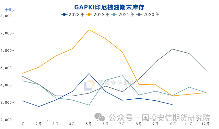 【点石成金】买棕抛粕,油粕比预计阶段性扩大