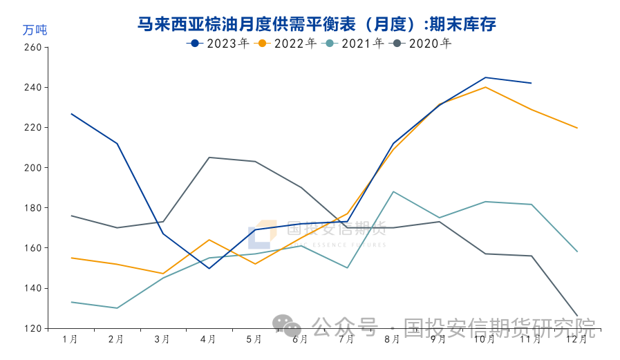 【点石成金】买棕抛粕,油粕比预计阶段性扩大