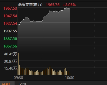 数据来源：Choice金融终端