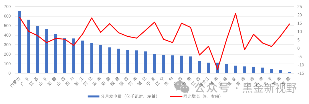 资料来源：中电联，信达证券研发中心