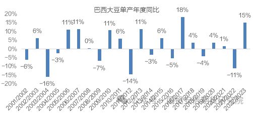 【点石成金】买棕抛粕,油粕比预计阶段性扩大