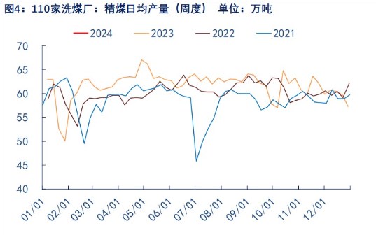 关联品种焦煤所属公司:物产中大期货
