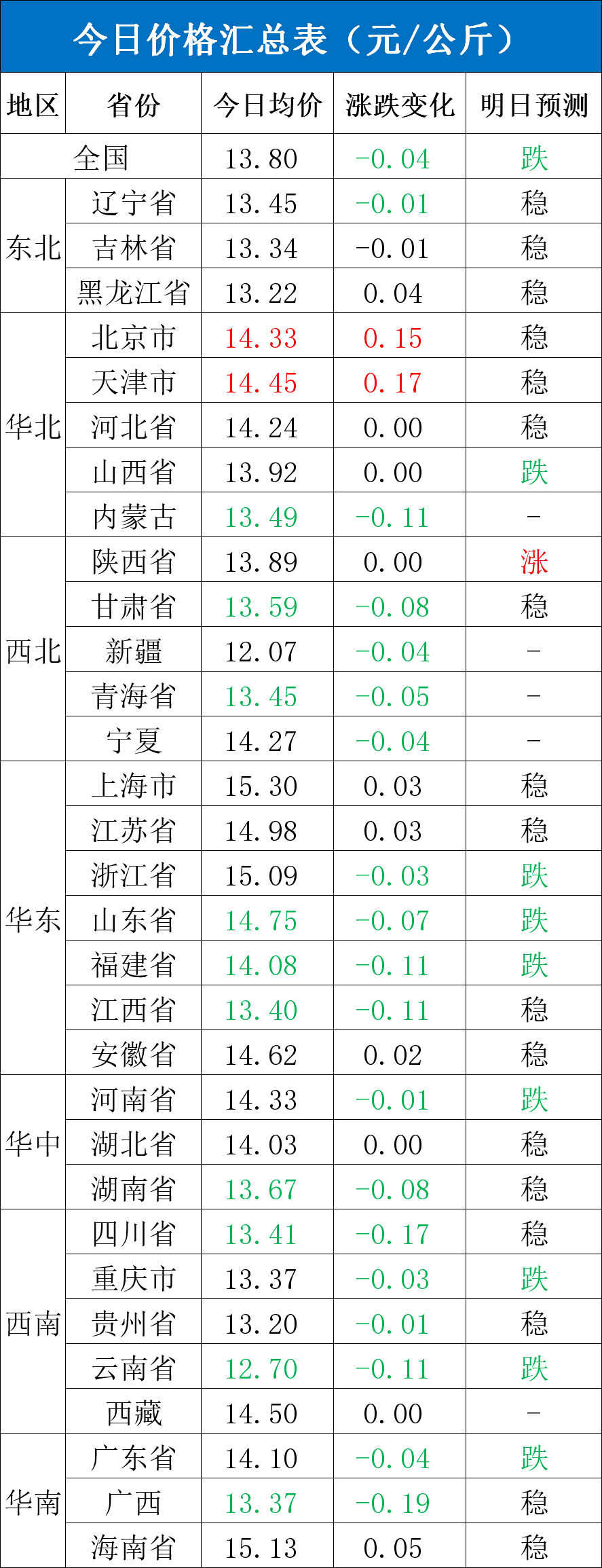 每日猪讯1.9