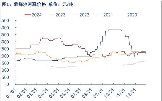 关联品种焦煤所属公司:物产中大期货