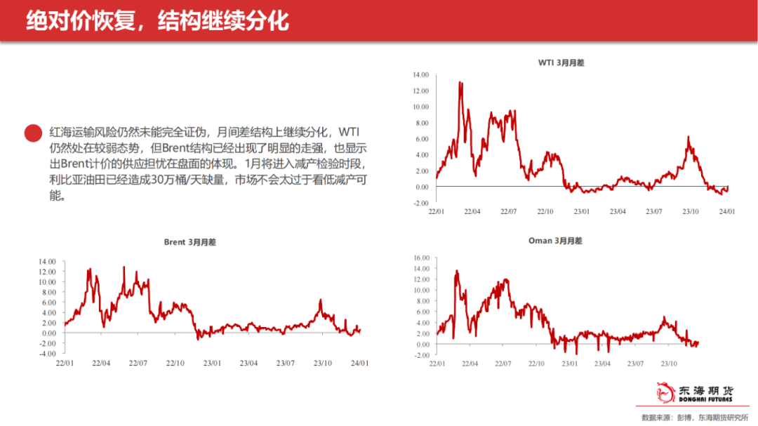【东海产业链周报】能化板块：地缘风险继续，市场等待减产结果