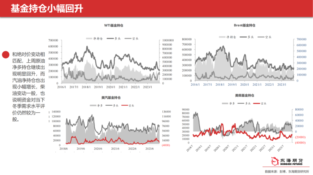 【东海产业链周报】能化板块：地缘风险继续，市场等待减产结果
