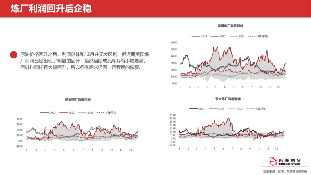 【东海产业链周报】能化板块：地缘风险继续，市场等待减产结果