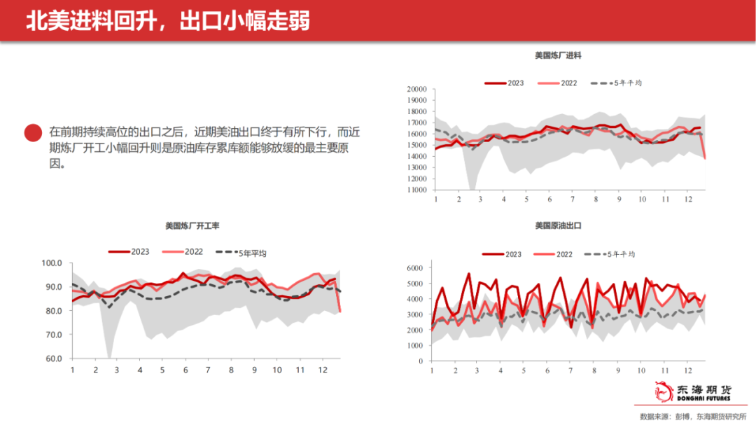 【东海产业链周报】能化板块：地缘风险继续，市场等待减产结果