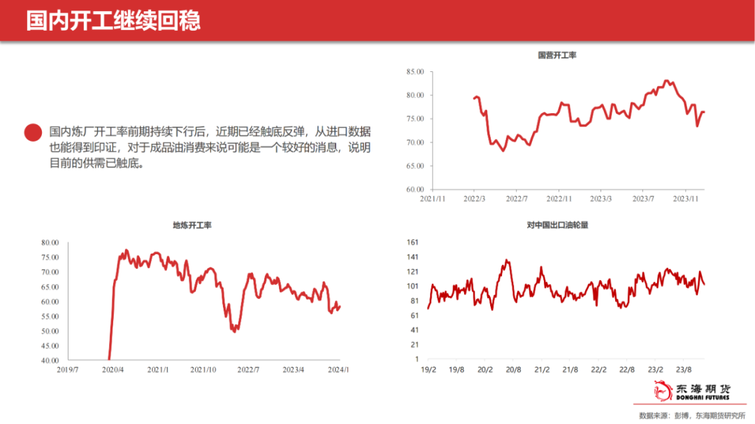 【东海产业链周报】能化板块：地缘风险继续，市场等待减产结果