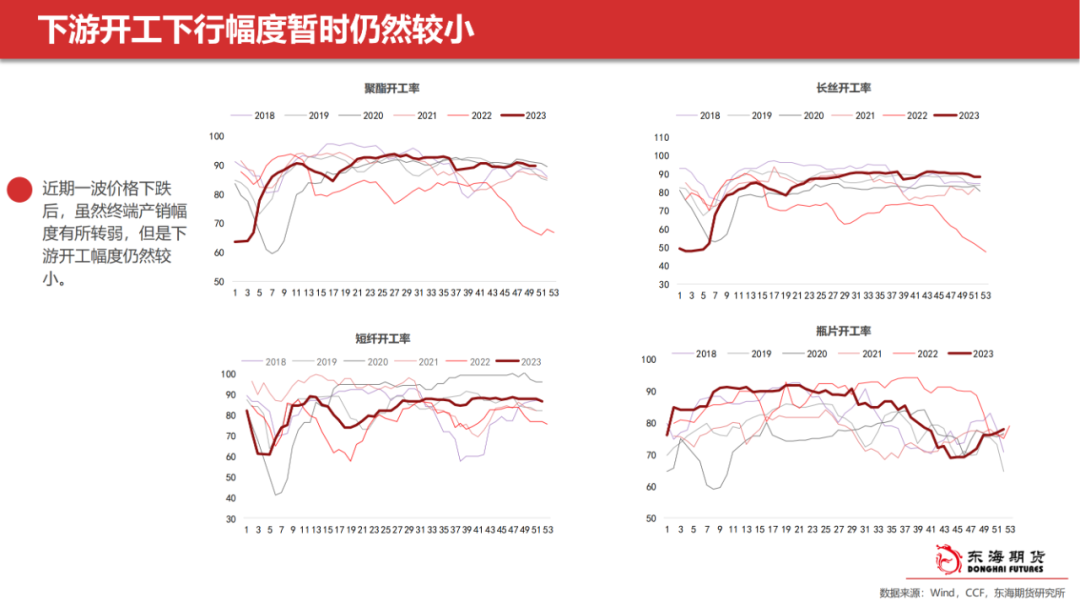 【东海产业链周报】能化板块：地缘风险继续，市场等待减产结果