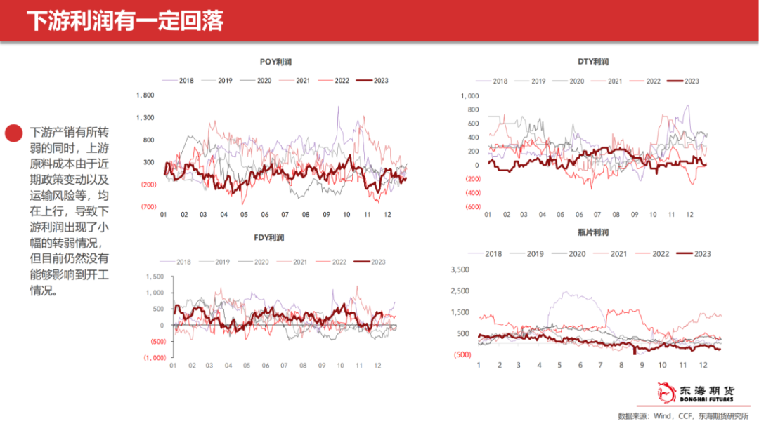 【东海产业链周报】能化板块：地缘风险继续，市场等待减产结果